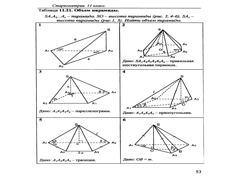 Пирамида самостоятельная работа 10 класс атанасян. Объем пирамиды задачи на готовых чертежах. Пирамида геометрия 10 класс задачи на готовых чертежах. Стереометрия 11 класс таблица 11.10. Таблица 11.10 пирамида.