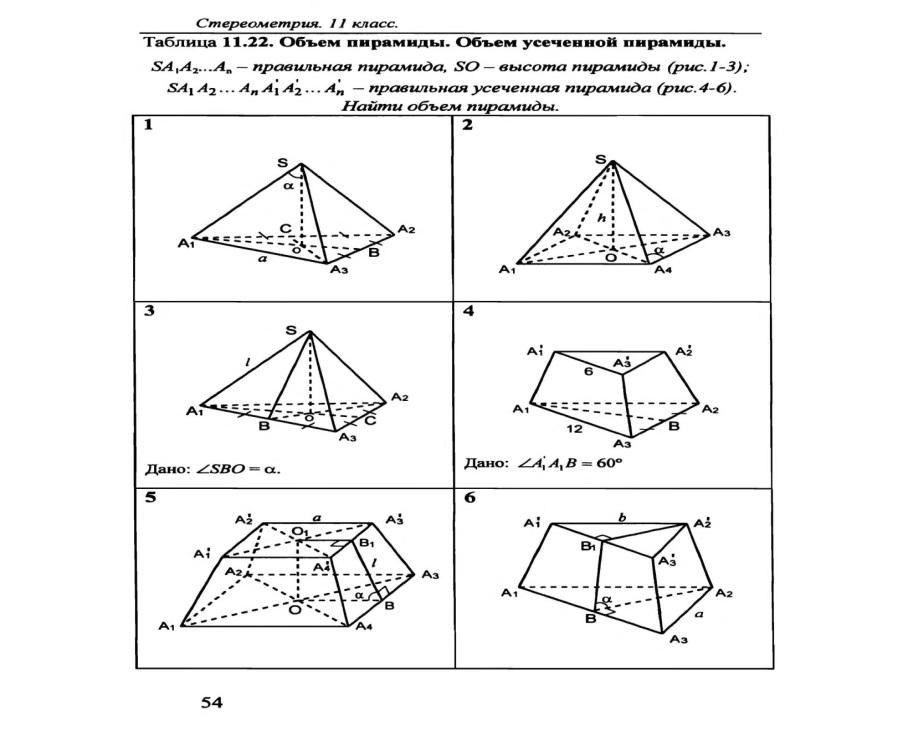 Пирамида самостоятельная работа 10 класс атанасян. Усечённая Призма чертёж. Таблица 11.11 пирамида усеченная пирамида решение. Задания на готовых чертежах по стереометрии 10-11 класс Ковалева. Стереометрия таблица 11.8 правильная пирамида.