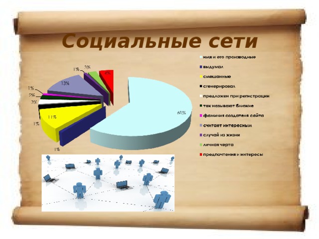 Социальные сети