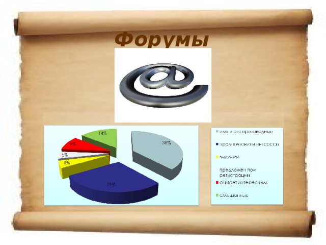 Форумы