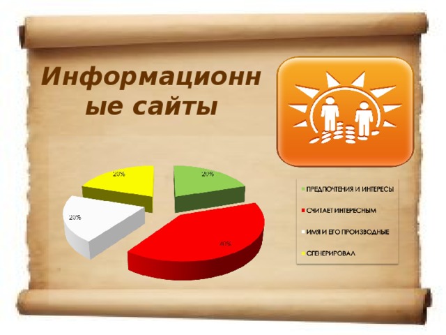 Информационные сайты