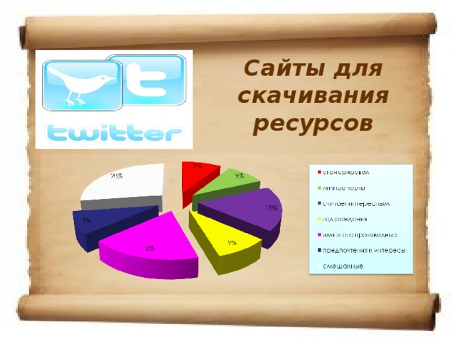 Сайты для скачивания ресурсов