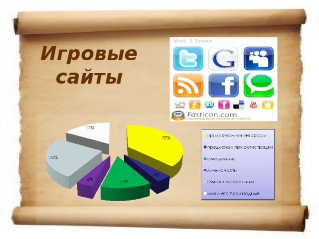 Игровые сайты