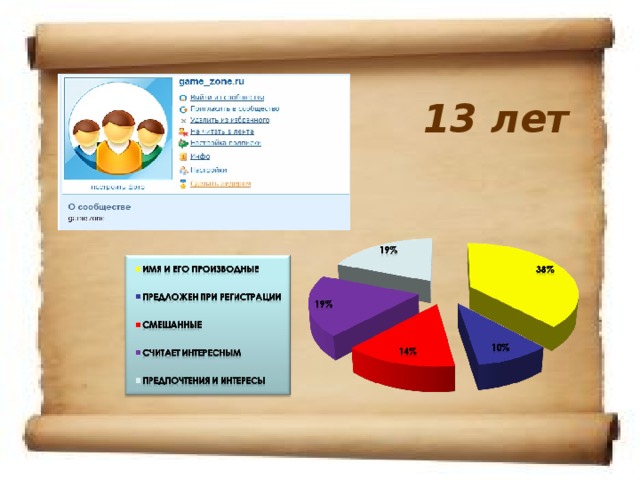 13 лет