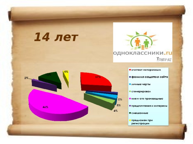 14 лет