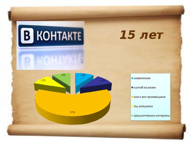 15 лет