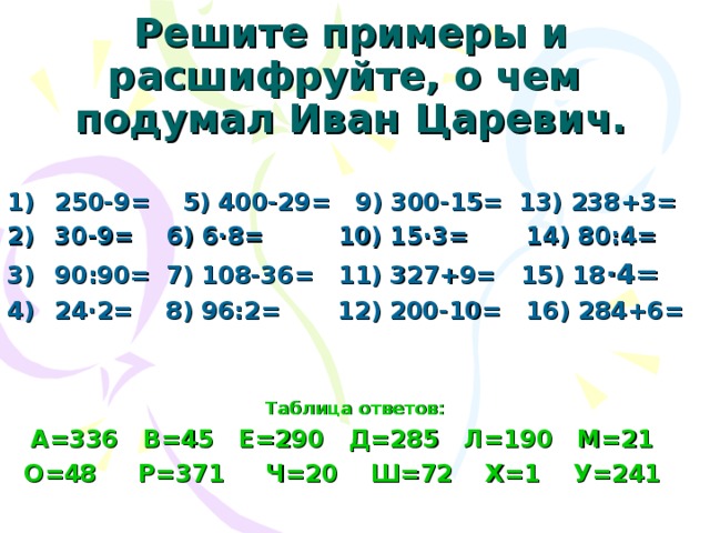 Решите примеры и расшифруйте, о чем подумал Иван Царевич. 250-9= 5) 400-29= 9) 300-15= 13) 238+3= 30-9= 6) 6·8= 10) 15·3= 14) 80:4= 90:90= 7) 108-36= 11) 327+9= 15) 18 ·4= 24·2= 8) 96:2= 12) 200-10= 16) 284+6=   Таблица ответов: А=336 В=45 Е=290 Д=285 Л=190 М=21 О=48 Р=371 Ч=20 Ш=72 Х=1 У=241  