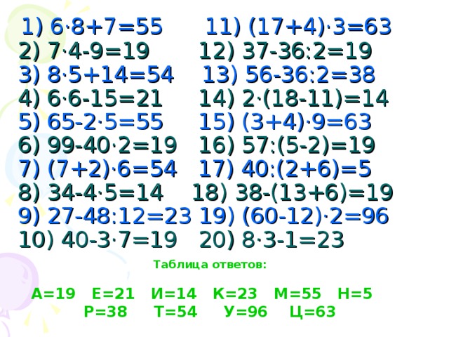  1) 6·8+7=55 11) (17+4)·3=63  2) 7·4-9=19 12) 37-36:2=19  3) 8·5+14=54 13) 56-36:2=38  4) 6·6-15=21 14) 2·(18-11)=14  5) 65-2·5=55 15) (3+4)·9=63  6) 99-40·2=19 16) 57:(5-2)=19  7) (7+2)·6=54 17) 40:(2+6)=5  8) 34-4·5=14 18) 38-(13+6)=19  9) 27-48:12=23 19) (60-12)·2=96   10) 40-3·7=19 20) 8·3-1=23 Таблица ответов:  А=19 Е=21 И=14 К=23 М=55 Н=5 Р=38 Т=54 У=96 Ц=63 