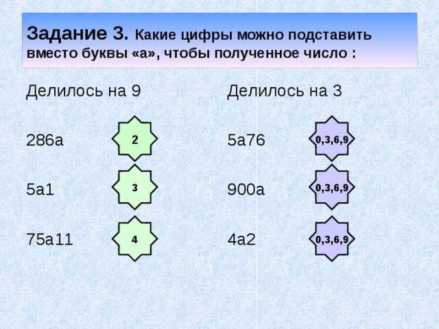2 Задание 3. Какие цифры можно подставить вместо буквы «а», чтобы полученное число : Делилось на 9 286а 5а1 75а11 Делилось на 3 5а76 900а 4а2 0,3,6,9 3 0,3,6,9 4 0,3,6,9 