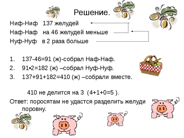 Решение. Ниф-Ниф 137 желудей Наф-Наф на 46 желудей меньше Нуф-Нуф в 2 раза больше 137-46=91 (ж)-собрал Наф-Наф. 91 • 2=182 (ж) –собрал Нуф-Нуф. 137+91+182=410 (ж) –собрали вместе.   410 не делится на 3 (4+1+0=5 ). Ответ: поросятам не удастся разделить желуди поровну.  