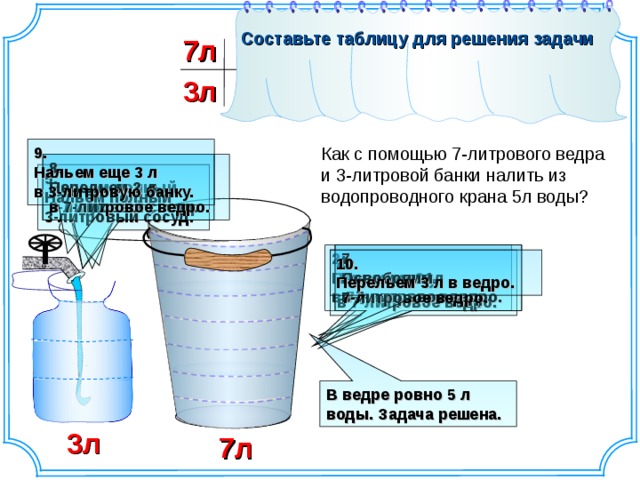 Оцените какое давление оказывает на стол полный литровый пакет с молоком