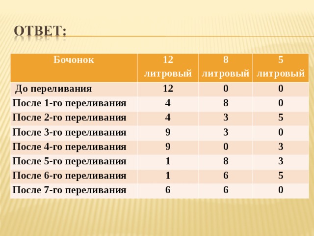 Задачи на переливание 5 класс презентация