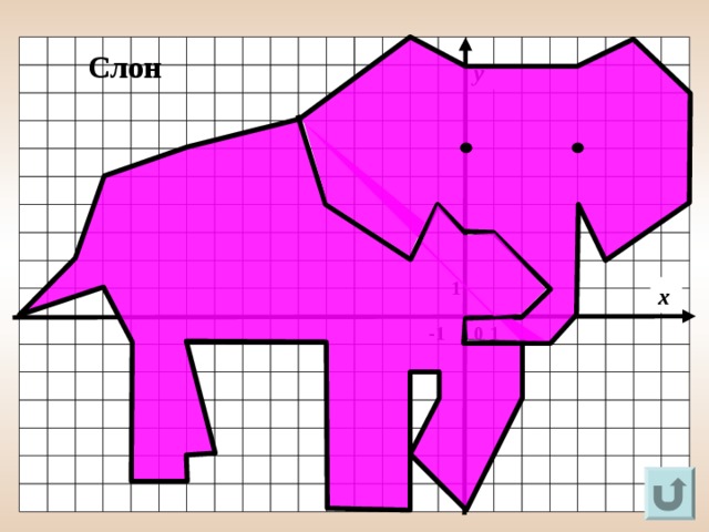 Слон у 1 х 0 -1 1 