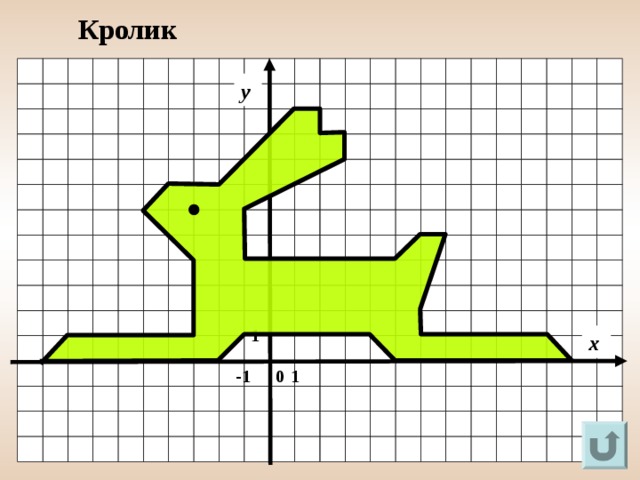 Кролик у 1 х -1 0 1 