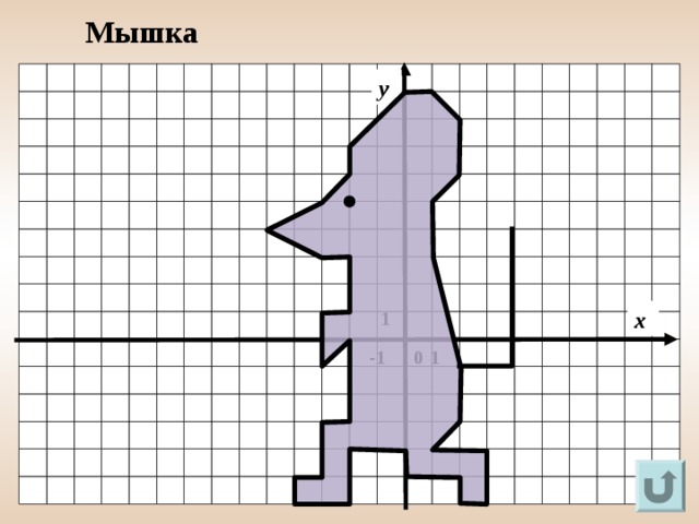 Мышка у х 1 -1 1 0 