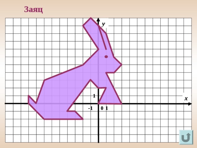 Рисунки на координатной плоскости кролик