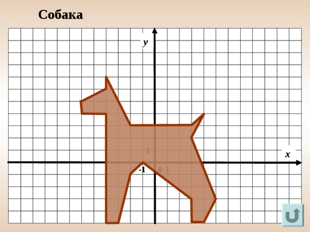 Контрольная работа координатная плоскость 6 класс. Собака по координатам. Рисунок собаки на координатной плоскости.