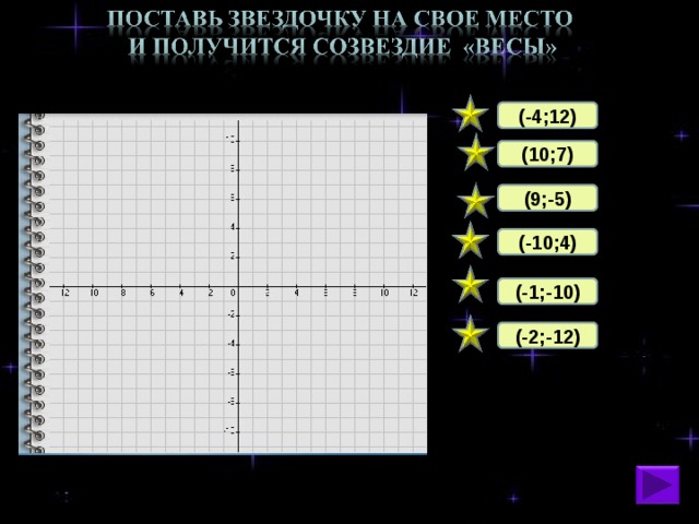 Координатная плоскость 6 класс технологическая карта урока