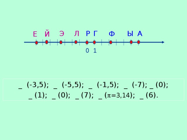 Р Г Ы А Л Э Ф Е Й 0 1 _  (-3 ,5); _ (-5,5); _ (-1,5); _ (-7); _ (0); _ (1); _ (0); _ (7); _ (  =3,14 ); _ (6). 