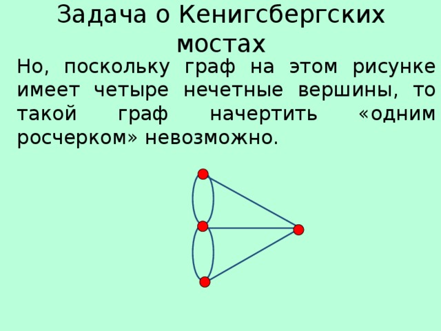 Задача о Кенигсбергских мостах Но, поскольку граф на этом рисунке имеет четыре нечетные вершины, то такой граф начертить «одним росчерком» невозможно. 
