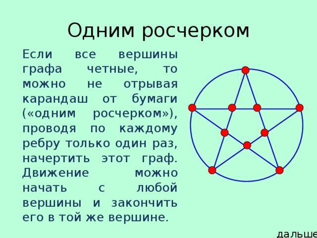 Два графа которые можно обвести одним росчерком. Одним росчерком. Графы не одним росчерком. Рисование одним росчерком.