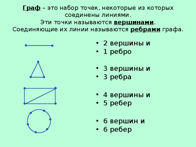 Графика с представлением изображения в виде линий и геометрических примитивов называется