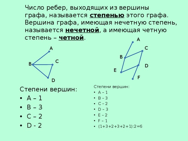 Число ребер, выходящих из вершины  графа, называется степенью этого графа.  Вершина графа, имеющая нечетную степень, называется нечетной , а имеющая четную степень – четной . А С А В С В D E F D Степени вершин: А – 1 В – 3  С – 2 D – 3 E – 2 F – 1 (1+3+2+3+2+1) :2=6 Степени вершин: А – 1 В – 3 С – 2 D - 2 