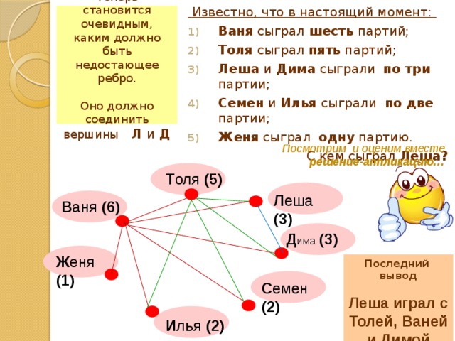 Опишите отношения изображенные на схеме в текстовой форме аня илья коля маша