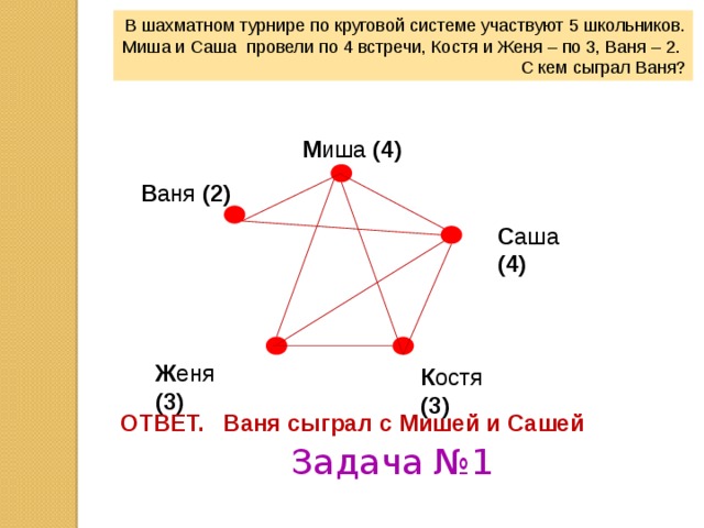 Сколько раз участвовала