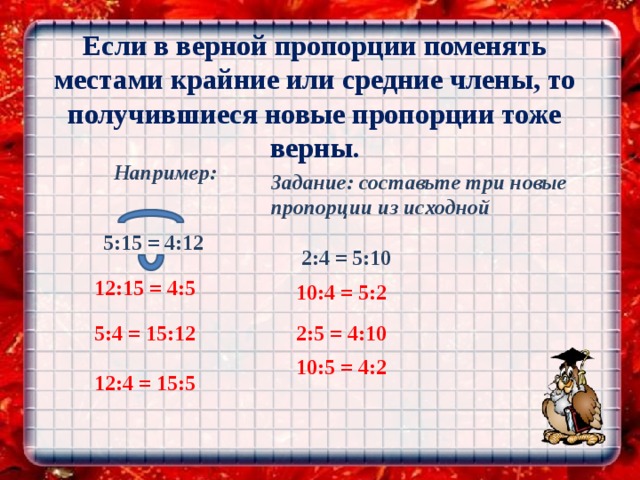 Если в верной пропорции поменять местами крайние или средние члены, то получившиеся новые пропорции тоже верны.  Например:    5:15 = 4:12 Задание: составьте три новые пропорции из исходной 2:4 = 5:10 12:15 = 4:5 10:4 = 5:2 5:4 = 15:12 2:5 = 4:10 10:5 = 4:2 12:4 = 15:5 