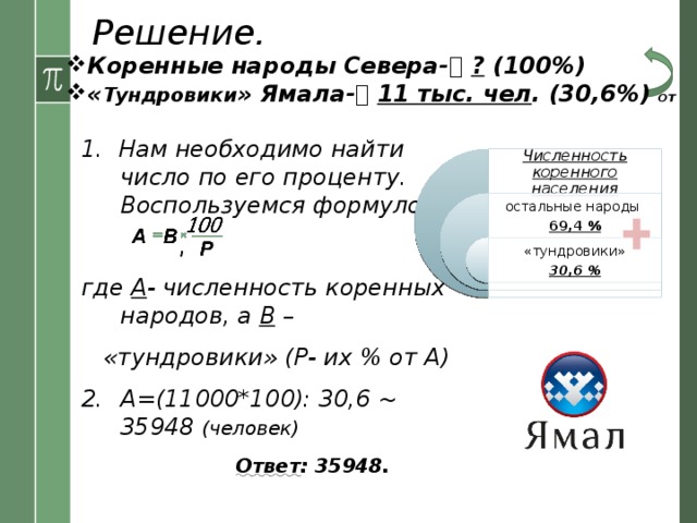 Решение. Коренные народы Севера-   ? (100%) « Тундровики » Ямала-   11 тыс. чел . (30,6%) от 1. Нам необходимо найти число по его проценту. Воспользуемся формулой  , где А - численность коренных народов, а В –  «тундровики» (Р- их % от А) А=(11000*100): 30,6 ~ 35948 (человек)  Ответ : 35948. Численность коренного населения остальные народы 69,4 % «тундровики» 30,6 % 