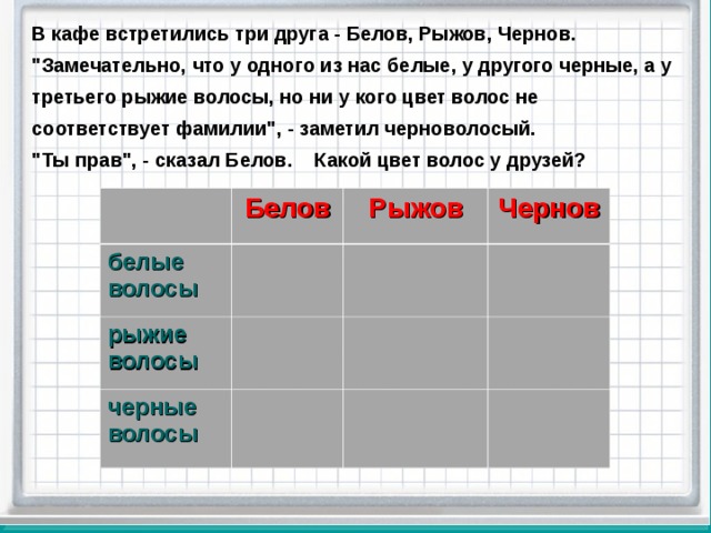 В кафе встретились три друга - Белов, Рыжов, Чернов. 