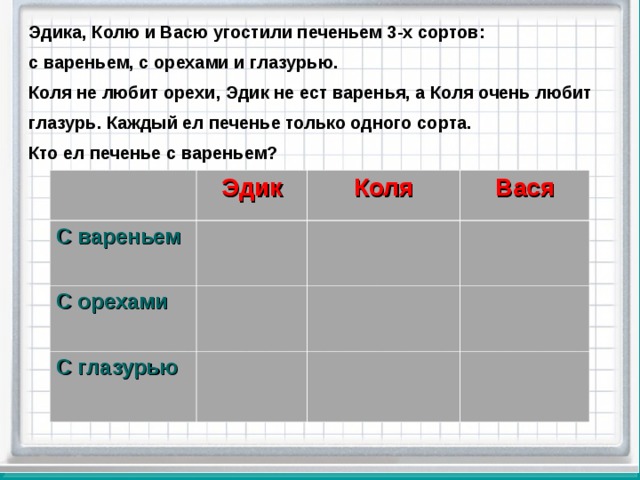 Эдика, Колю и Васю угостили печеньем 3-х сортов: с вареньем, с орехами и глазурью. Коля не любит орехи, Эдик не ест варенья, а Коля очень любит глазурь. Каждый ел печенье только одного сорта. Кто ел печенье с вареньем? Эдик С вареньем Коля С орехами Вася С глазурью 