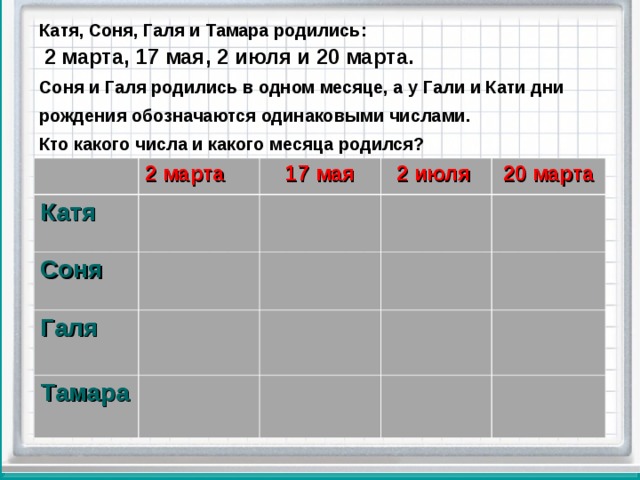 Катя, Соня, Галя и Тамара родились:  2 марта, 17 мая, 2 июля и 20 марта. Соня и Галя родились в одном месяце, а у Гали и Кати дни рождения обозначаются одинаковыми числами. Кто какого числа и какого месяца родился? 2 марта Катя 17 мая Соня 2 июля Галя 20 марта Тамара 