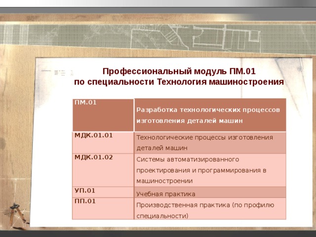 Профессиональный модуль мдк. Профессиональный модуль ПМ.01. МДК 01.01. МДК 02.01. Специальность МДК.02.01.