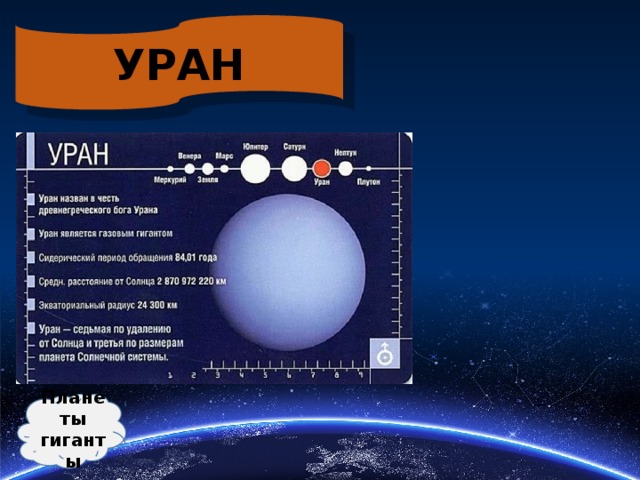 Уран презентация по астрономии 11 класс