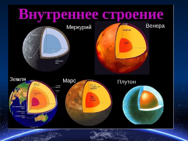 Планеты земной группы презентация 11 класс астрономия