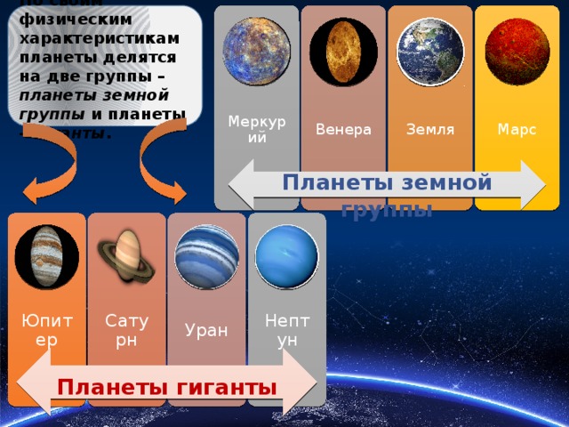 Планеты земной группы презентация 11 класс астрономия