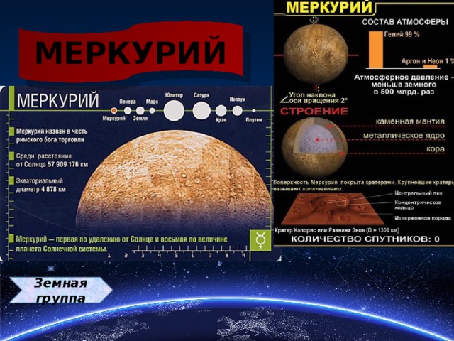 На диаграмме показан состав атмосферы планеты меркурий какое место по количеству занимает водород