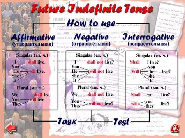 Глаголы в future indefinite. Глаголы в Future indefinite Tense. Как образуется Future indefinite. Future indefinite правило. Future indefinite Tense правила.