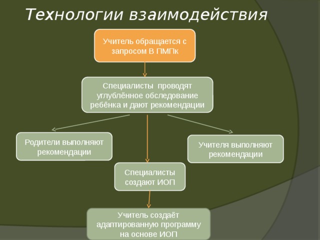 Что является первым этапом а работе учителя инклюзивного класса. Смотреть фото Что является первым этапом а работе учителя инклюзивного класса. Смотреть картинку Что является первым этапом а работе учителя инклюзивного класса. Картинка про Что является первым этапом а работе учителя инклюзивного класса. Фото Что является первым этапом а работе учителя инклюзивного класса