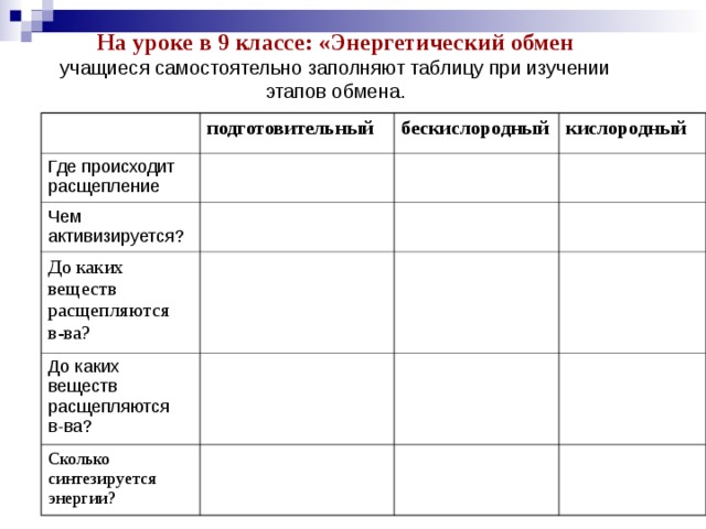 Таблица обмен веществ 8 класс биология. Таблица по биологии 9 класс этапы энергетического обмена.