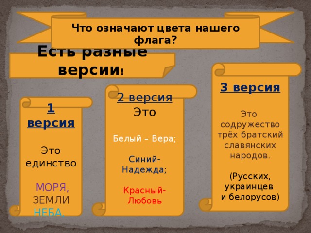 Что означают цвета нашего флага? Есть разные версии ! 3 версия  Это содружество трёх братский славянских народов. (Русских, украинцев и белорусов) 2 версия Это  Белый – Вера; Синий- Надежда; Красный-Любовь 1 версия Это единство  МОРЯ, ЗЕМЛИ НЕБА, 