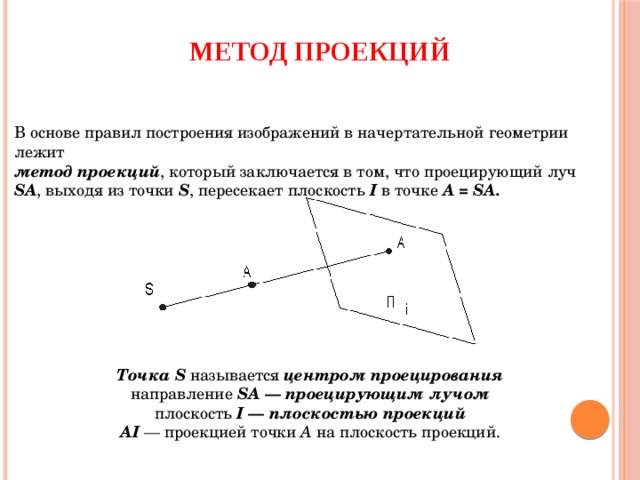 Какой способ проецирования используется при построении чертежа