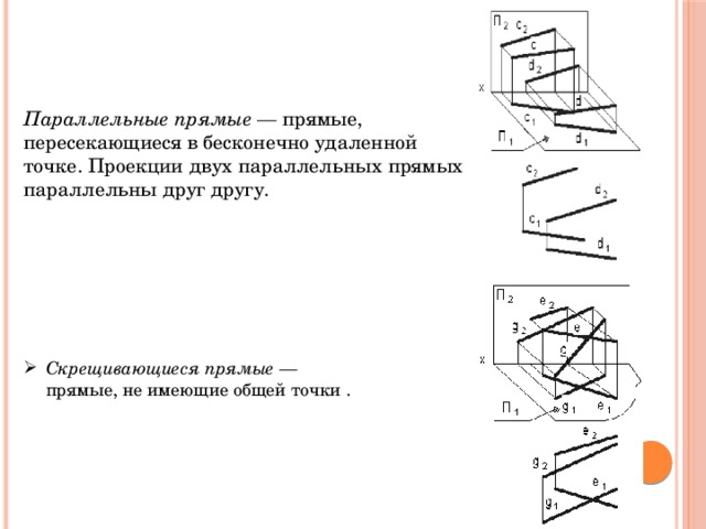 Через точку м провести прямую параллельную прямой. Проекция двух параллельных прямых. Пе6ресекающие параллельные скрещивающиеся проекции. Проекции взаимно параллельных прямых. Проекция двух прямых скрещивающихся.