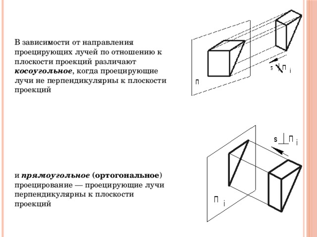 Какое проецирование используется для построения изображений на чертежах