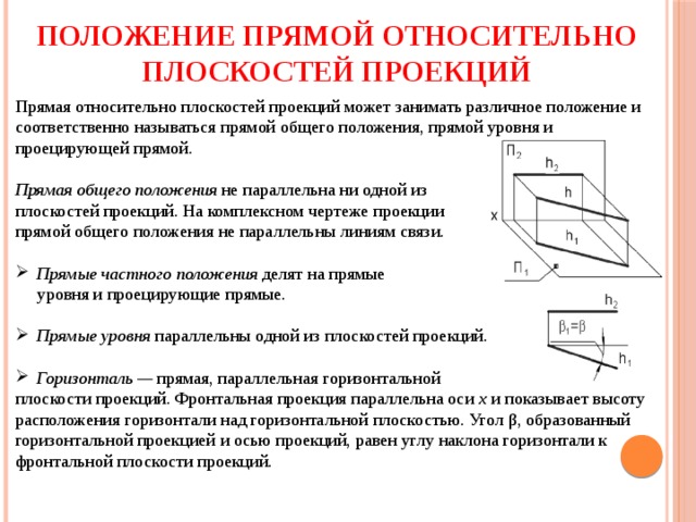 Проецирующая общего положения