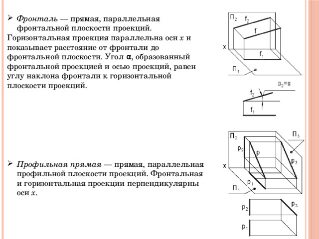 Горизонтальная проекция фронтали на комплексном чертеже изображается