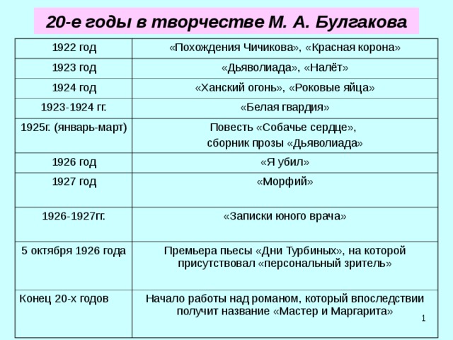 Таблица творчества