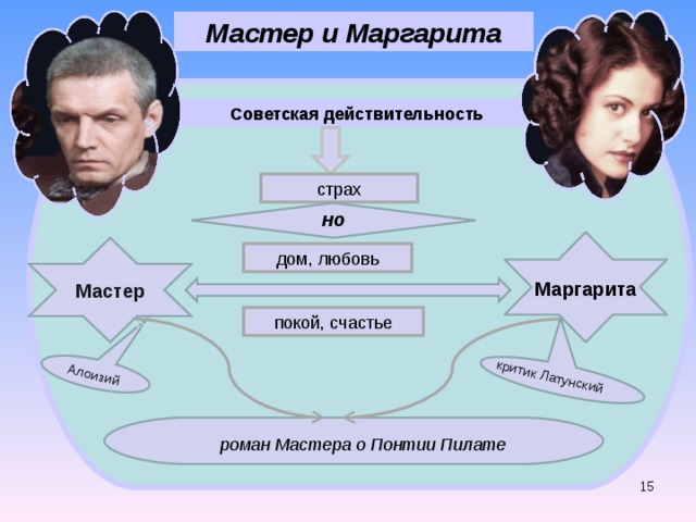 Мастер и маргарита схема героев